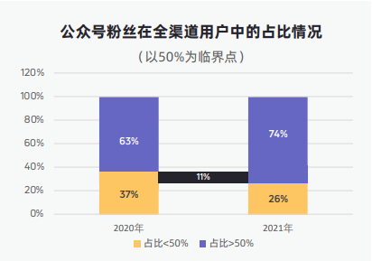 TO B运营丨私域真是万能药吗？